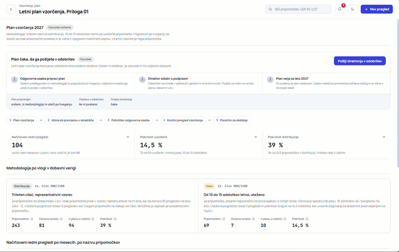Letni plan vzorčenja po metodologiji 13. in 14. člena MDR/IVDR.